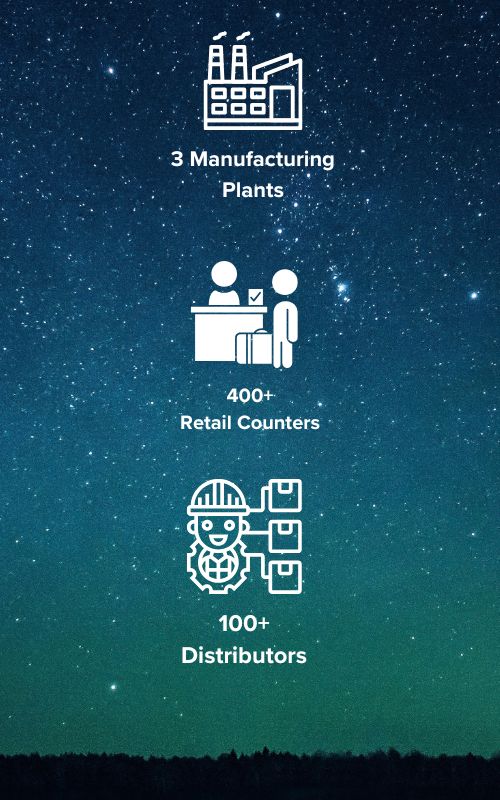 Brand Netwrok in India - PRIME ROTO PVT LTD